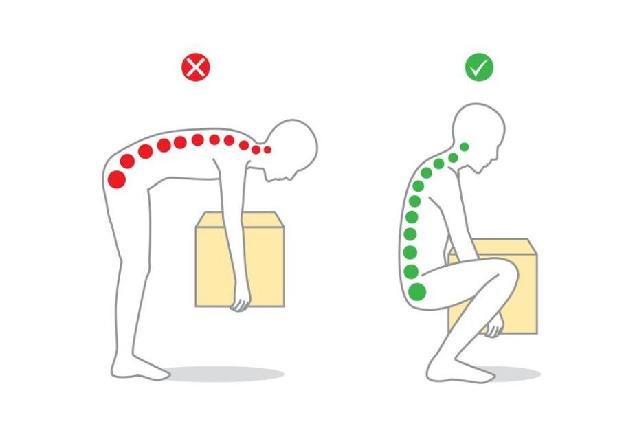 O xeito incorrecto e correcto de levantar pesas para a osteocondrose da columna vertebral